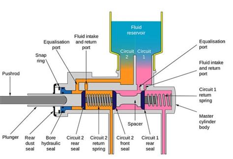 master cylinder internal leak symptoms|Don’t Ignore These Signs: How to Tell If Brake Master Cylinder is。